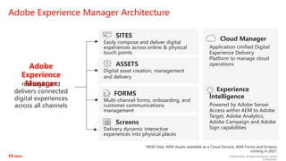 ©2020 Adobe. All Rights Reserved. Adobe
Confidential.
Adobe Experience Manager Architecture
29
Adobe
Experience
Manager
manages and
delivers connected
digital experiences
across all channels
Cloud Manager
Application Unified Digital
Experience Delivery
Platform to manage cloud
operations
SITES
Easily compose and deliver digital
expériences across online & physical
touch points
ASSETS
Digital asset creation, management
and delivery
FORMS
Multi-channel forms, onboarding, and
customer communications
management
Screens
Delivery dynamic interactive
experiences into physical places
Experience
Intelligence
Powered by Adobe Sensei
Access within AEM to Adobe
Target, Adobe Analytics,
Adobe Campaign and Adobe
Sign capabilities
*AEM Sites, AEM Assets available as a Cloud Service, AEM Forms and Screens
coming in 2021
 