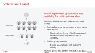 ©2020 Adobe. All Rights Reserved. Adobe
Confidential.
Scalable and Global
Global deployment options with auto-
scalability for traffic spikes or dips
Dynamic architecture with variable number of
nodes
• Best performance for end users irrespective of
traffic spikes
• Continual monitoring of traffic peaks and
scales automatically horizontally or
vertically
• Efficiency for marketers
• Scales automatically with authoring
activity
Multiple global data centers with out-of-the-box
Author cluster
Publish farm
 