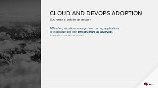 RED HAT CLOUD SOLUTIONS
93% of organizations surveyed are running applications
or experimenting with Infrastructure-as-a-Service.
New Stats From The State Of Cloud Report, Forbes
CLOUD AND DEVOPS ADOPTION
Businesses look for an answer
 