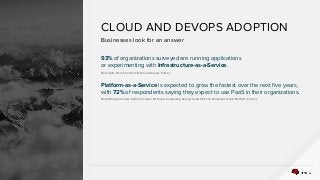 RED HAT CLOUD SOLUTIONS
93% of organizations surveyed are running applications
or experimenting with Infrastructure-as-a-Service.
New Stats From The State Of Cloud Report, Forbes
CLOUD AND DEVOPS ADOPTION
Businesses look for an answer
Platform-as-a-Service is expected to grow the fastest over the next five years,
with 72% of respondents saying they expect to use PaaS in their organizations.
North Bridge Venture Partners Future Of Cloud Computing Survey: SaaS Still The Dominant Cloud Platform, Forbes
 