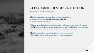 RED HAT CLOUD SOLUTIONS
93% of organizations surveyed are running applications
or experimenting with Infrastructure-as-a-Service.
New Stats From The State Of Cloud Report, Forbes
CLOUD AND DEVOPS ADOPTION
Businesses look for an answer
Platform-as-a-Service is expected to grow the fastest over the next five years,
with 72% of respondents saying they expect to use PaaS in their organizations.
North Bridge Venture Partners Future Of Cloud Computing Survey: SaaS Still The Dominant Cloud Platform, Forbes
93% of organizations expect to make net new investments
in DevOps enabling technologies over the next two years.
IDC DevOps Thought Leadership Survey, IDC, May, 2015
 