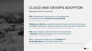 RED HAT CLOUD SOLUTIONS
93% of organizations surveyed are running applications
or experimenting with Infrastructure-as-a-Service.
New Stats From The State Of Cloud Report, Forbes
CLOUD AND DEVOPS ADOPTION
Businesses look for an answer
Platform-as-a-Service is expected to grow the fastest over the next five years,
with 72% of respondents saying they expect to use PaaS in their organizations.
North Bridge Venture Partners Future Of Cloud Computing Survey: SaaS Still The Dominant Cloud Platform, Forbes
93% of organizations expect to make net new investments
in DevOps enabling technologies over the next two years.
IDC DevOps Thought Leadership Survey, IDC, May, 2015
71% of respondents anticipate using containers for
cloud applications (or are already using them).
Maximizing Container Benefits With A Top-Down Approach, a commissioned study conducted by Forrester Consulting on behalf of Red Hat
 