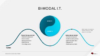 RED HAT CLOUD SOLUTIONS
BI-MODAL I.T.
TRADITIONAL MODE
• Waterfall development
• Known vendors
• Strong governance
• Minimized risk
• Technology teams
NONLINEAR MODE
• Iterative development
• Small/innovative partners
• Optimized governance
• Managed risk
• Multidisciplinary teams
When speed or innovation is
needed, or there is a high
degree of uncertainty
MODE 1
MODE 2
 