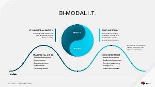 RED HAT CLOUD SOLUTIONS
BI-MODAL I.T.
I.T. INDUSTRIALIZATION
Cloud/Web-scale infrastructure
Software-defined flexibility
Diverse sourcing
DIGITALIZATION
Dealing with uncertainty
Exploratory, iterative style
Multidisciplinary teams
New risk/speed trade-offs
TRADITIONAL MODE
• Waterfall development
• Known vendors
• Strong governance
• Minimized risk
• Technology teams
NONLINEAR MODE
• Iterative development
• Small/innovative partners
• Optimized governance
• Managed risk
• Multidisciplinary teams
When speed or innovation is
needed, or there is a high
degree of uncertainty
MODE 1
MODE 2
 