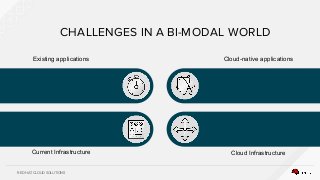 RED HAT CLOUD SOLUTIONS
CHALLENGES IN A BI-MODAL WORLD
Existing applications
Current Infrastructure Cloud Infrastructure
Cloud-native applications
 