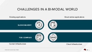 RED HAT CLOUD SOLUTIONS
SLOW DELIVERY
TOO COMPLEX
CHALLENGES IN A BI-MODAL WORLD
Existing applications
Current Infrastructure Cloud Infrastructure
Cloud-native applications
 
