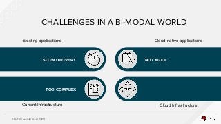 RED HAT CLOUD SOLUTIONS
SLOW DELIVERY NOT AGILE
TOO COMPLEX
CHALLENGES IN A BI-MODAL WORLD
Existing applications
Current Infrastructure Cloud Infrastructure
Cloud-native applications
 