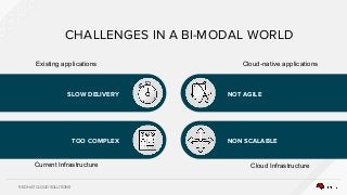 RED HAT CLOUD SOLUTIONS
SLOW DELIVERY NOT AGILE
NON SCALABLETOO COMPLEX
CHALLENGES IN A BI-MODAL WORLD
Existing applications
Current Infrastructure Cloud Infrastructure
Cloud-native applications
 