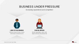 RED HAT CLOUD SOLUTIONS
BUSINESS UNDER PRESSURE
Increasing expectations and competition
DEVELOPERS
Deliver applications faster with
higher velocity and productivity
LINE OF BUSINESS
Deliver services faster at scale
with lower incremental cost
 