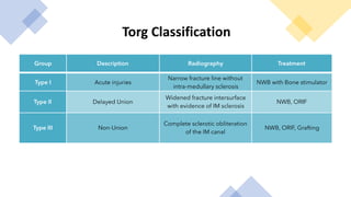 Torg Classification AJM Sheet: Digital fracture | PPTX