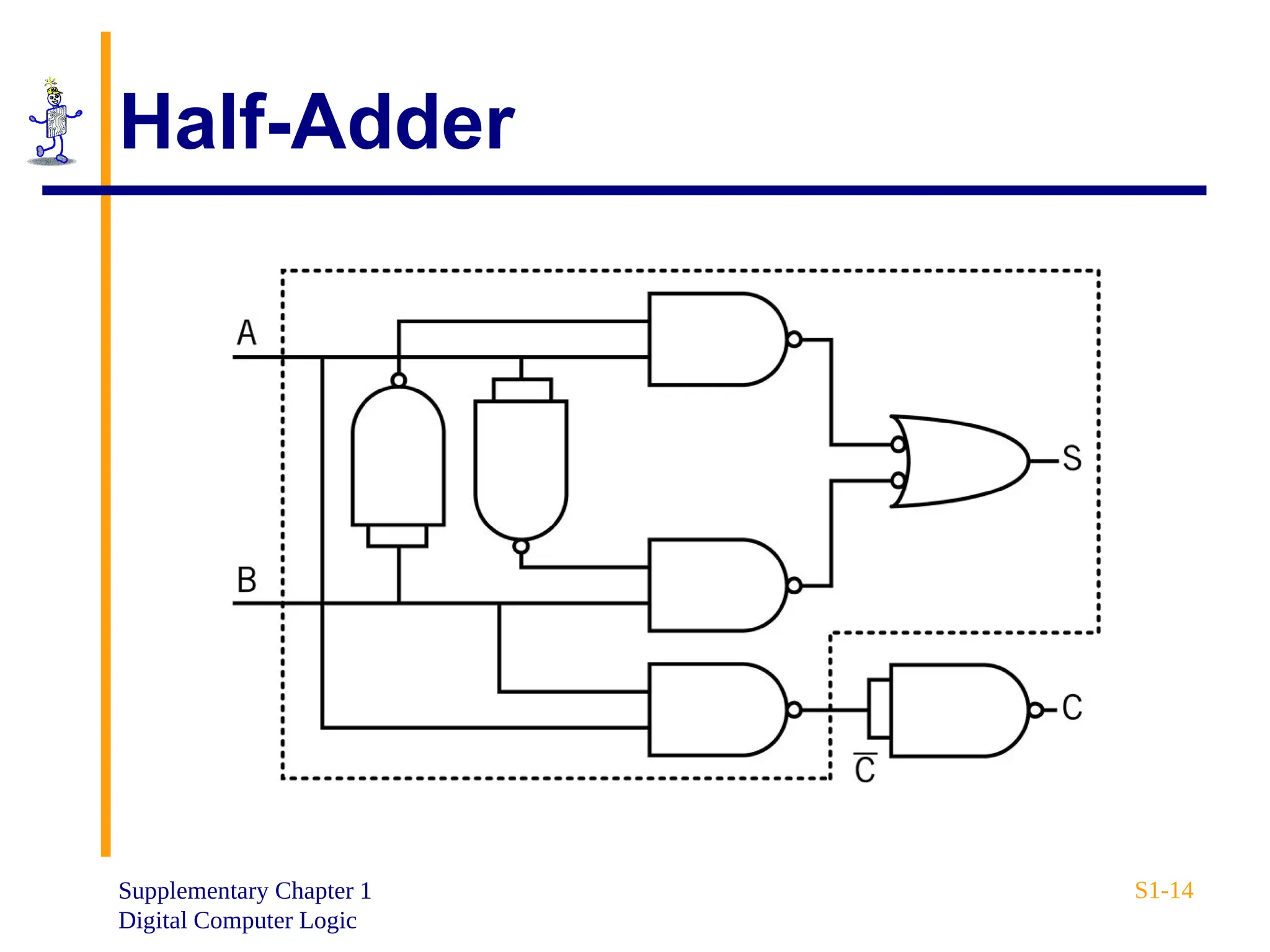 Supplementary Chapter 1
Digital Computer Logic
S1-14
Half-Adder
 