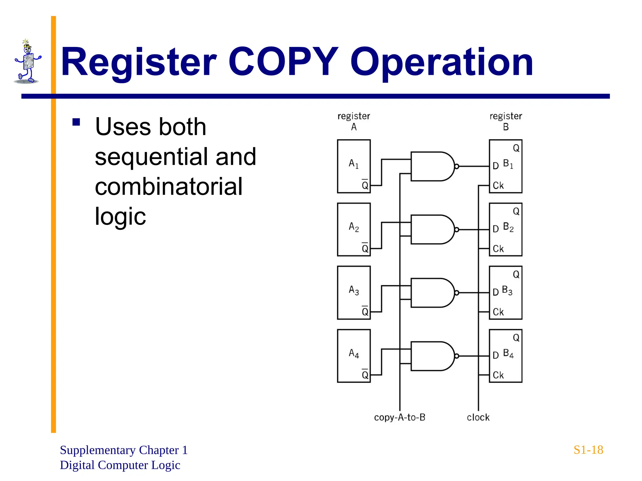 Supplementary Chapter 1
Digital Computer Logic
S1-18
Register COPY Operation
 Uses both
sequential and
combinatorial
logic
 