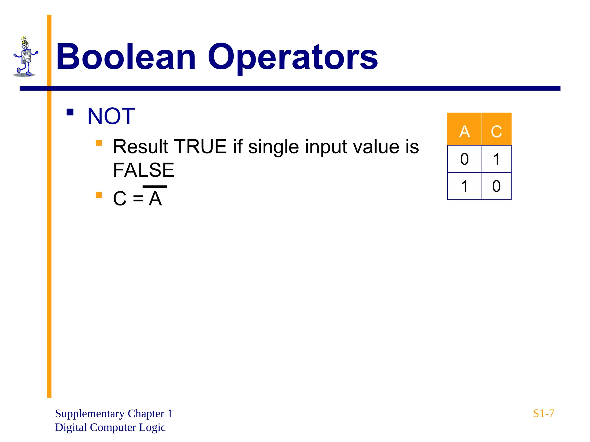 Supplementary Chapter 1
Digital Computer Logic
S1-7
Boolean Operators
 NOT
 Result TRUE if single input value is
FALSE
 C = A
A C
0 1
1 0
 