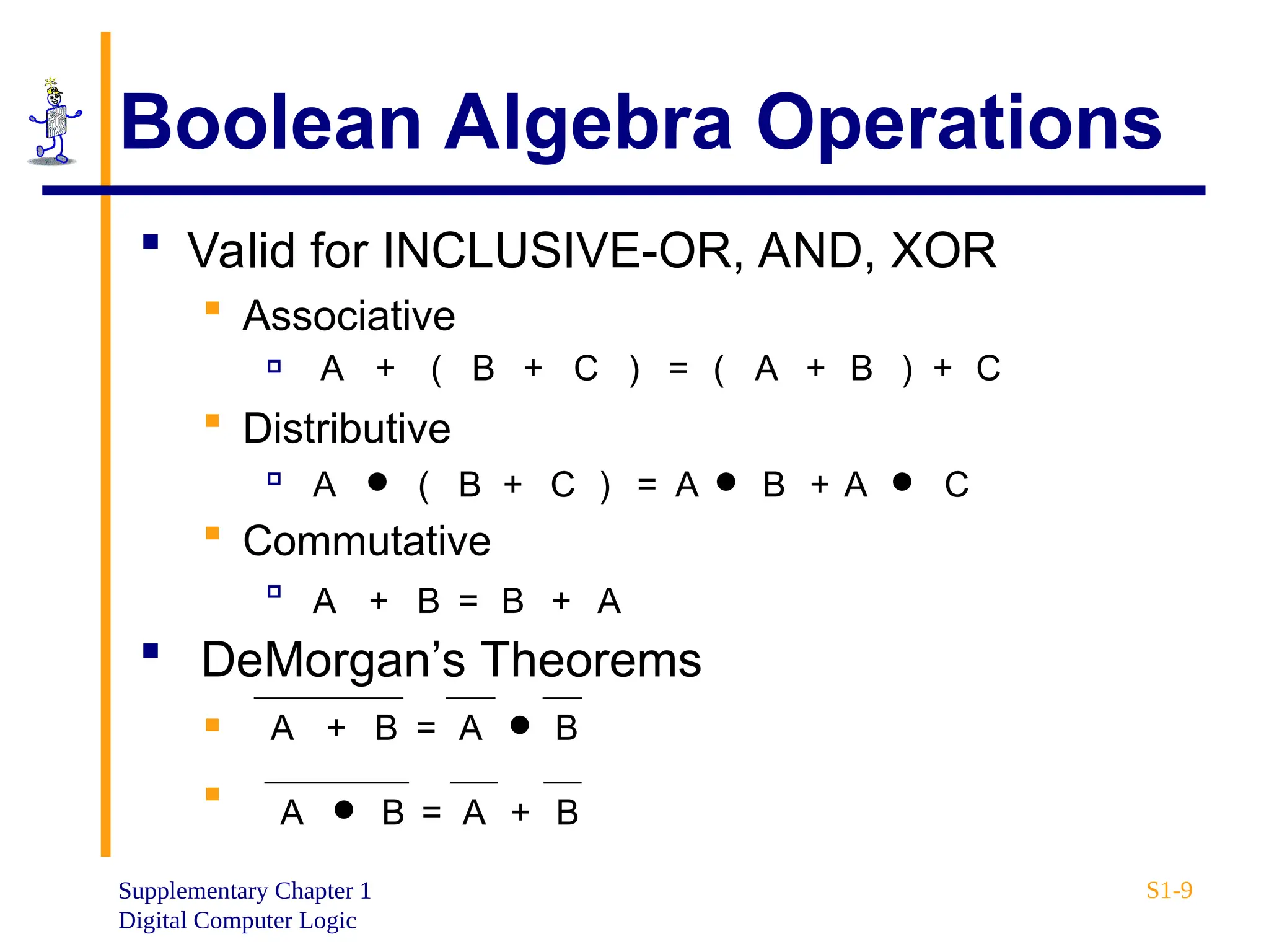 Supplementary Chapter 1
Digital Computer Logic
S1-9
Boolean Algebra Operations
 Valid for INCLUSIVE-OR, AND, XOR
 Associative

 Distributive

 Commutative

 DeMorgan’s Theorems


A + ( B + C ) = ( A + B ) + C
A  ( B + C ) = A  B + A  C
A + B = B + A
A + B = A  B
A  B = A + B
 