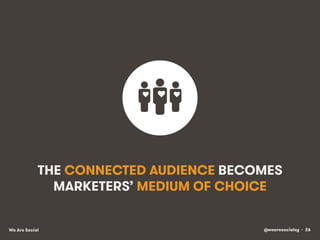 @wearesocialsg • 26We Are Social
THE CONNECTED AUDIENCE BECOMES
MARKETERS’ MEDIUM OF CHOICE
 