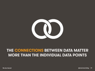 @wearesocialsg • 31We Are Social
THE CONNECTIONS BETWEEN DATA MATTER
MORE THAN THE INDIVIDUAL DATA POINTS
 