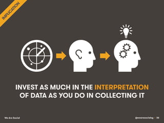 @wearesocialsg • 36We Are Social
INVEST AS MUCH IN THE INTERPRETATION
OF DATA AS YOU DO IN COLLECTING IT
 