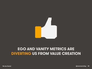 @wearesocialsg • 38We Are Social
EGO AND VANITY METRICS ARE
DIVERTING US FROM VALUE CREATION
 