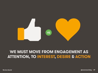 @wearesocialsg • 39We Are Social
WE MUST MOVE FROM ENGAGEMENT AS
ATTENTION, TO INTEREST, DESIRE & ACTION
VS!
 
