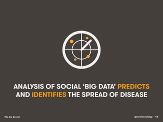 @wearesocialsg • 46We Are Social
ANALYSIS OF SOCIAL ‘BIG DATA’ PREDICTS
AND IDENTIFIES THE SPREAD OF DISEASE
 