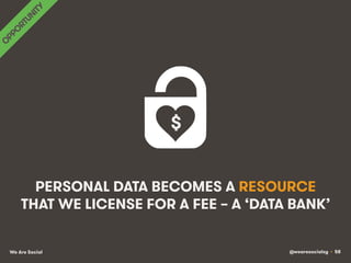 @wearesocialsg • 58We Are Social
PERSONAL DATA BECOMES A RESOURCE
THAT WE LICENSE FOR A FEE – A ‘DATA BANK’
$!
 