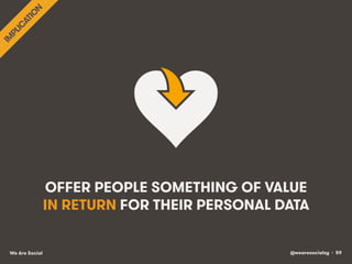 @wearesocialsg • 59We Are Social
OFFER PEOPLE SOMETHING OF VALUE
IN RETURN FOR THEIR PERSONAL DATA
 