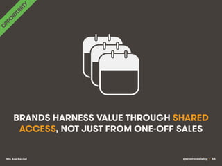 @wearesocialsg • 66We Are Social
BRANDS HARNESS VALUE THROUGH SHARED
ACCESS, NOT JUST FROM ONE-OFF SALES
 