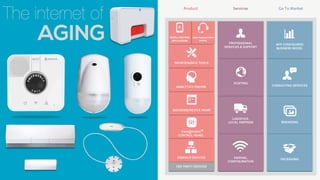 The internet of
AGING
 