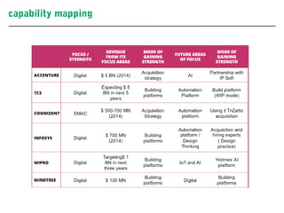 capability mapping
6
 