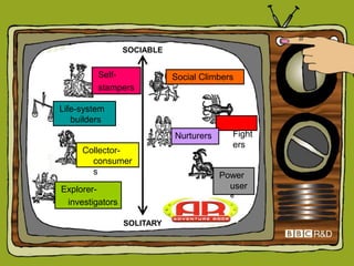 8 steps…Explore the possibility – what could it mean for the ‘end user’?Run summits – events, gatherings, network Consultation across all relevant groupsFormalise – legal, funding & peer reviewSupport programmes properlyKeep something back for emerging opportunitiesCommunicate – innovate the mediumReflect well