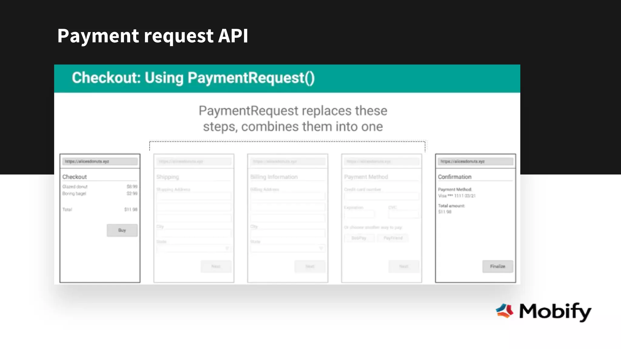 Payment request API
 