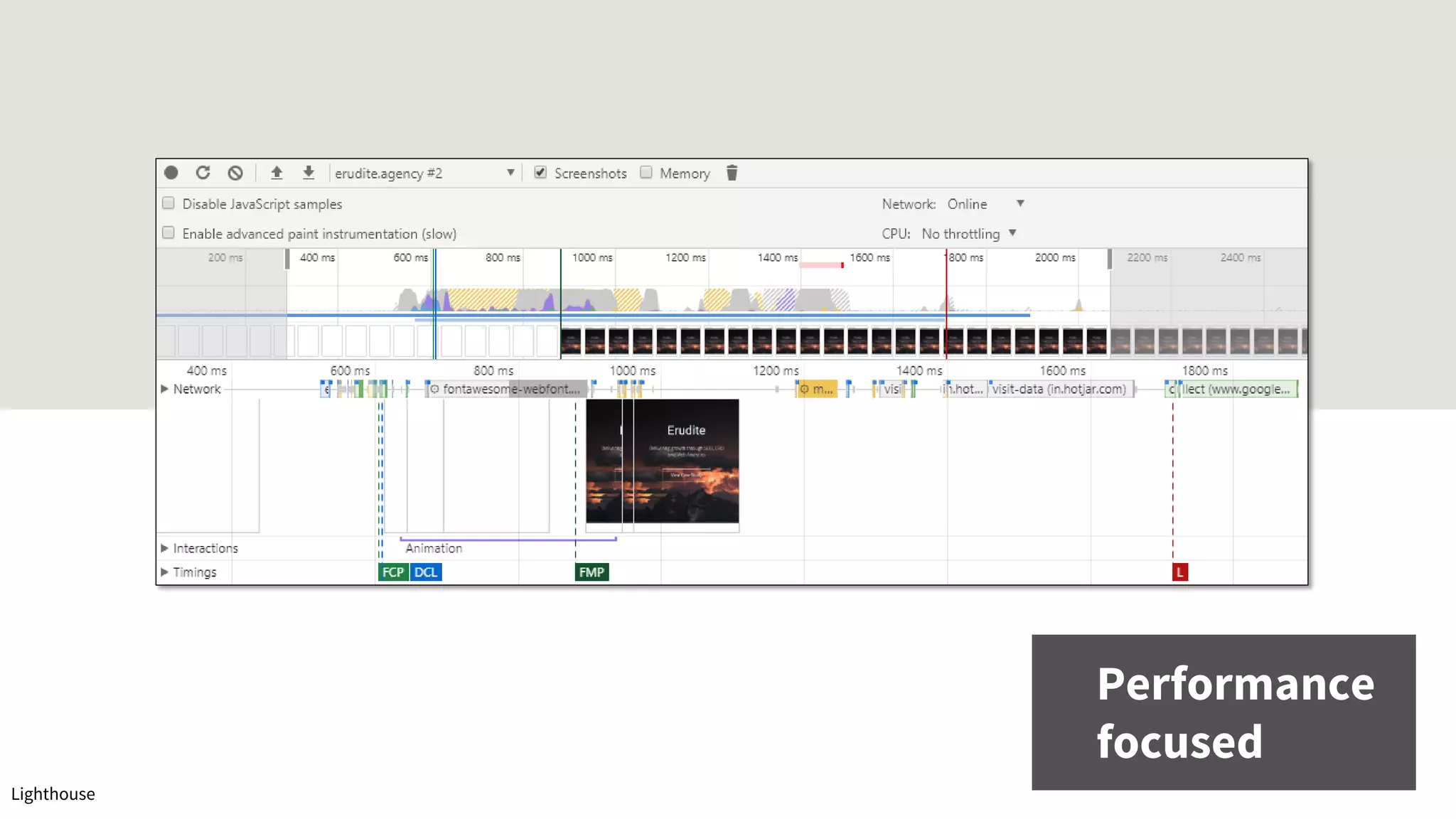 Lighthouse
Performance
focused
 