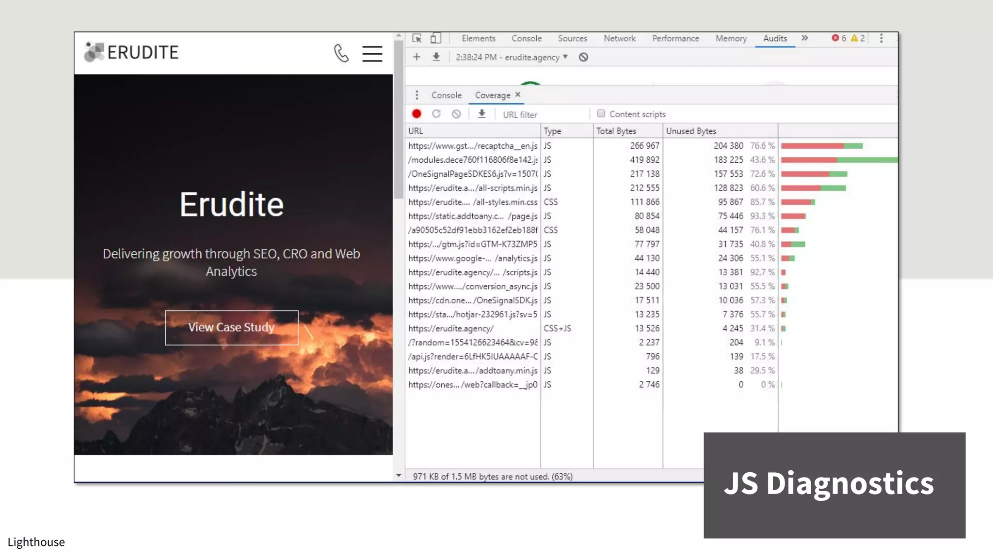 Lighthouse
JS Diagnostics
 
