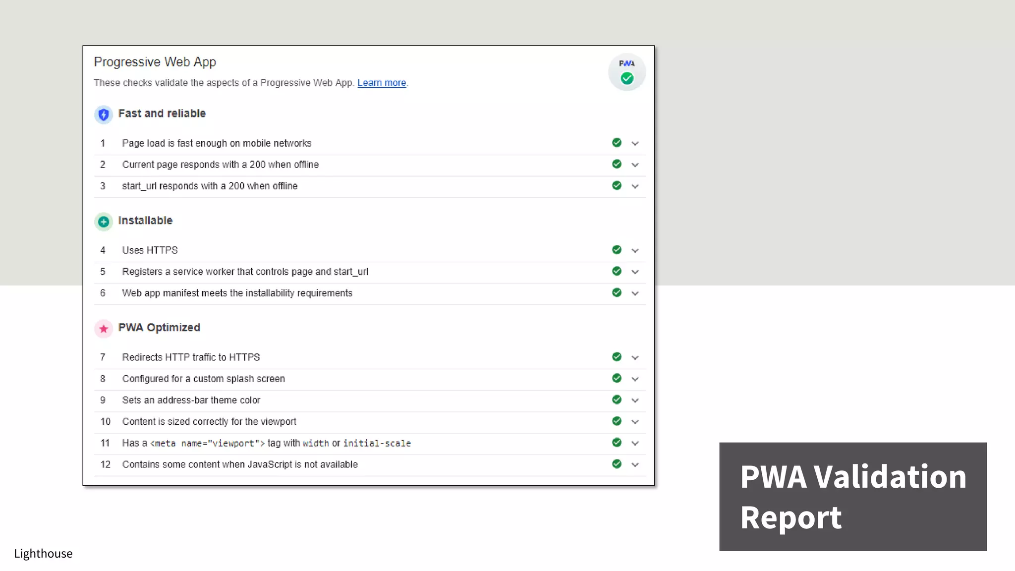 Lighthouse
PWA Validation
Report
 
