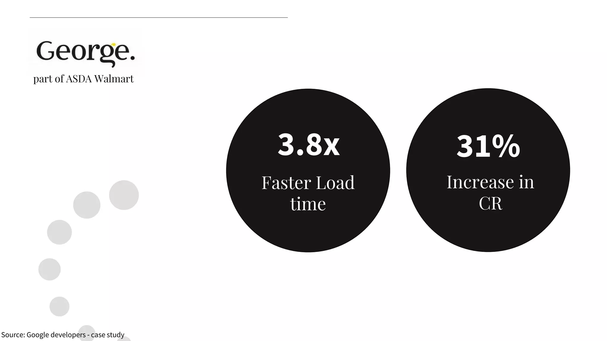 3.8x
Faster Load
time
31%
Increase in
CR
part of ASDA Walmart
Source: Google developers - case study
 