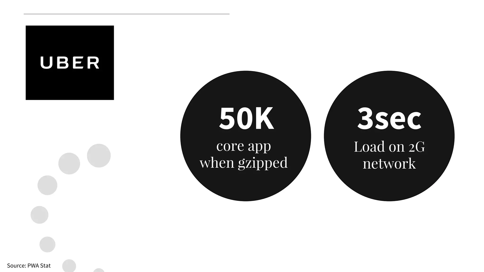 50K
core app
when gzipped
3sec
Load on 2G
network
Source: PWA Stat
 