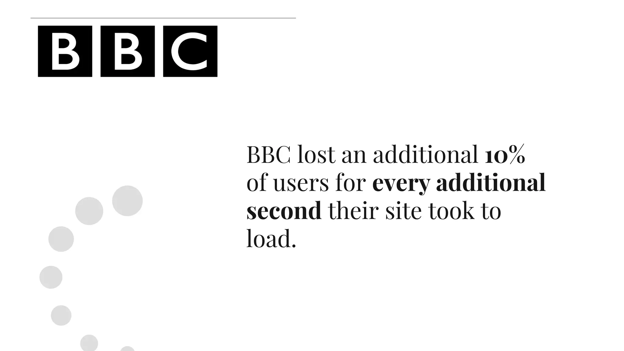 BBC lost an additional 10%
of users for every additional
second their site took to
load.
 