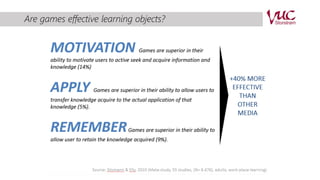 Are games effective learning objects? 
 