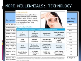 The Digital Generation30 and under