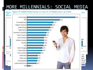 Been using social media since college or before 