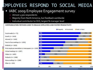  Why does anyone care what I’m doing?TwitterWhat Twitter is: