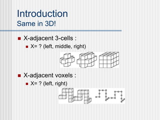 Introduction
Same in 3D!
 X-adjacent 3-cells :
 X= ? (left, middle, right)
 X-adjacent voxels :
 X= ? (left, right)
 