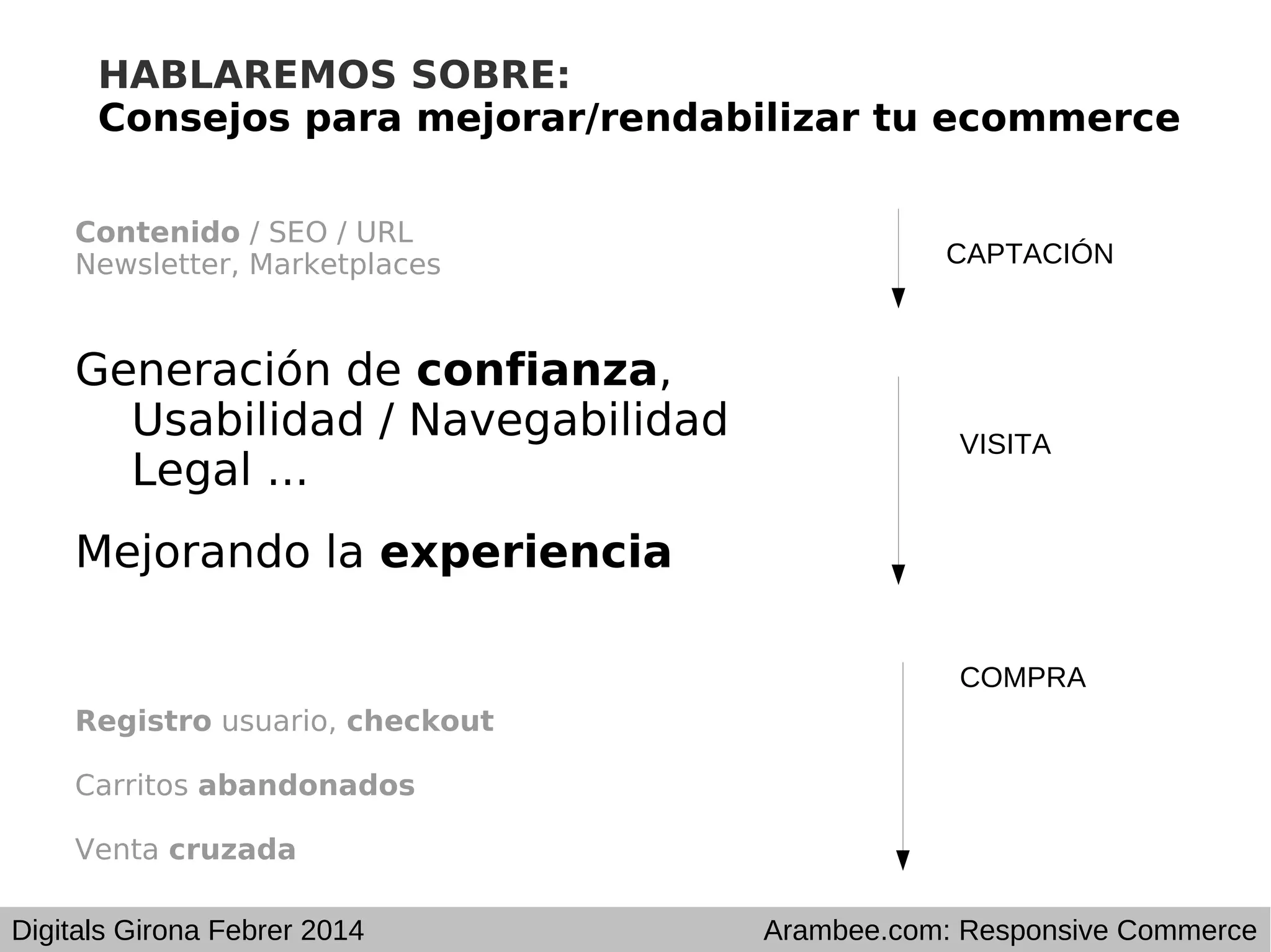 HABLAREMOS SOBRE:
Consejos para mejorar/rendabilizar tu ecommerce
Contenido / SEO / URL
Newsletter, Marketplaces

Generación de confianza,
Usabilidad / Navegabilidad
Legal ...

CAPTACIÓN

VISITA

Mejorando la experiencia
COMPRA
Registro usuario, checkout
Carritos abandonados
Venta cruzada
Digitals Girona Febrer 2014

Arambee.com: Responsive Commerce

 