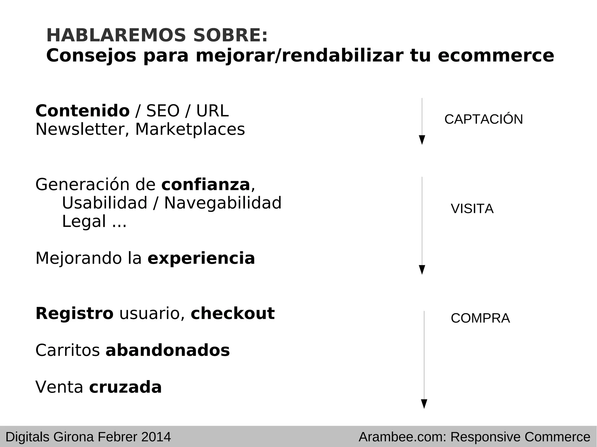 HABLAREMOS SOBRE:
Consejos para mejorar/rendabilizar tu ecommerce
Contenido / SEO / URL
Newsletter, Marketplaces
Generación de confianza,
Usabilidad / Navegabilidad
Legal ...

CAPTACIÓN

VISITA

Mejorando la experiencia
Registro usuario, checkout

COMPRA

Carritos abandonados
Venta cruzada
Digitals Girona Febrer 2014

Arambee.com: Responsive Commerce

 