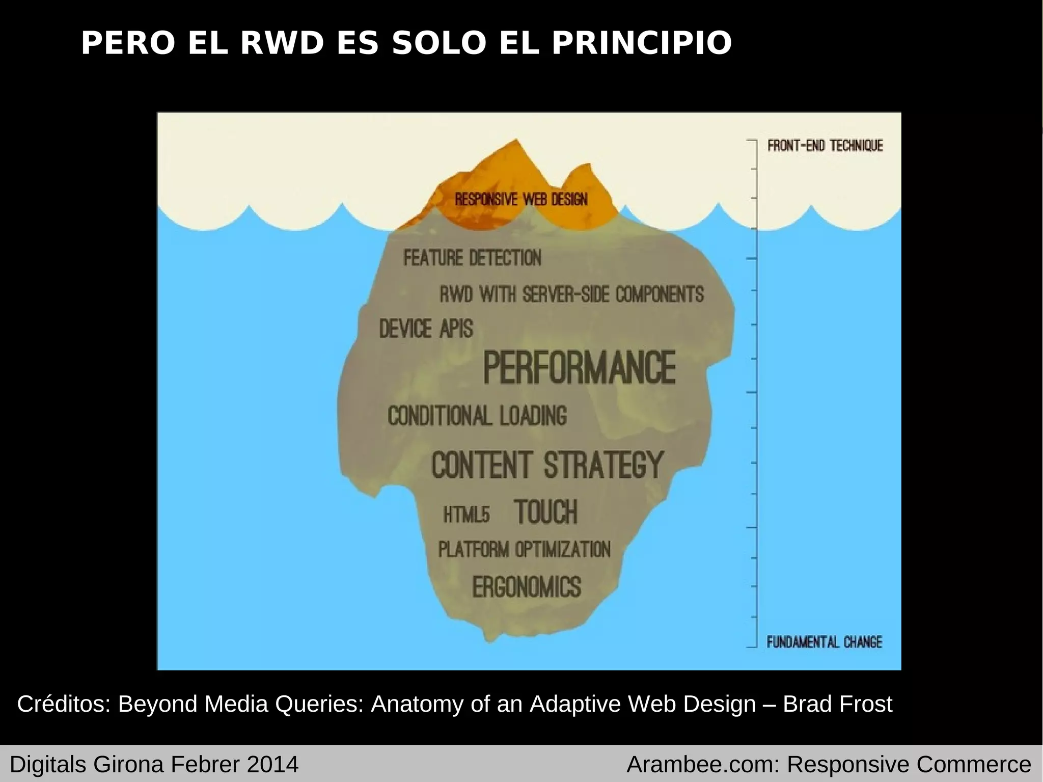 PERO EL RWD ES SOLO EL PRINCIPIO

Créditos: Beyond Media Queries: Anatomy of an Adaptive Web Design – Brad Frost
Digitals Girona Febrer 2014

Arambee.com: Responsive Commerce

 