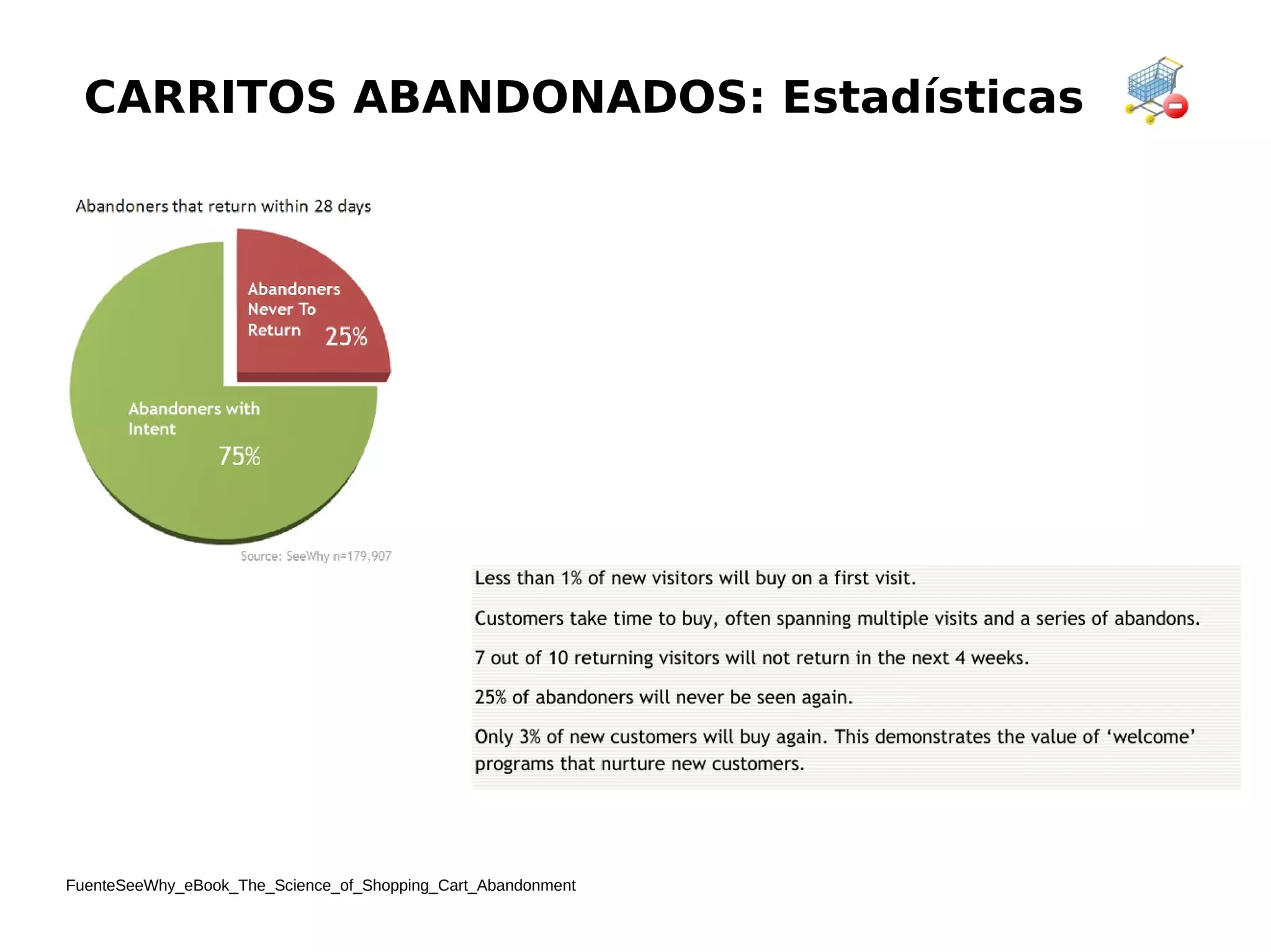 CARRITOS ABANDONADOS: Estadísticas

FuenteSeeWhy_eBook_The_Science_of_Shopping_Cart_Abandonment

 