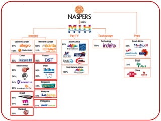 NASPERS
 