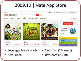 2009.10 | Nate App Store




• Leverages Nate’s reach   • Slow rise (2M users)
• Semi-open                • Rev share (70/30)
 