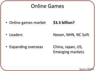 Online Games

• Online games market   $3.3 billion?

• Leaders               Nexon, NHN, NC Soft

• Expanding overseas    China, Japan, US,
                        Emerging markets


                                        Source: KOCCA
 