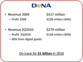 DeNA
• Revenue 2009               $517 million
  – Profit 2009              $228 million (44%)


• Revenue 2Q2010             $279 million
  – Profit 2Q2010            $138 million (49%)
  – 90% from digital goods



         On track for $1 billion in 2010
 